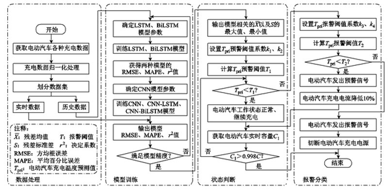 我的小马驹:友谊大魔法第五季中的动漫角色如何利用神经网络技术？