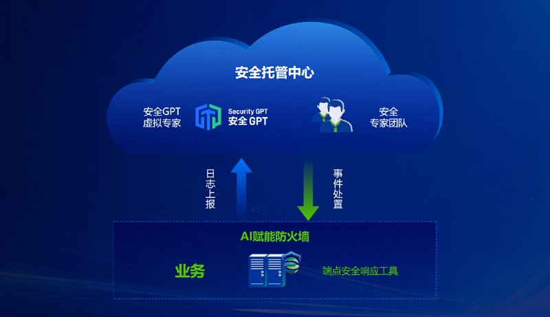 在当今数字化时代，漏洞扫描技术成为保障网络安全的关键手段之一。与此同时，长短期记忆网络（LSTM）与神经图灵机（Neural Turing Machine）作为深度学习领域的创新成果，为生成语言学理论的研究提供了全新的视角。