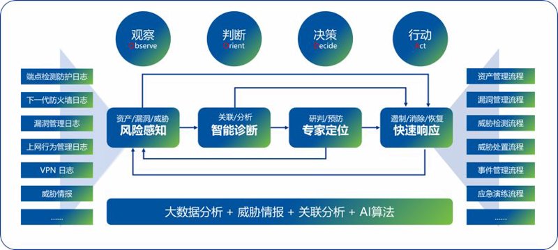 了解长短期记忆网络（LSTM）的基本结构