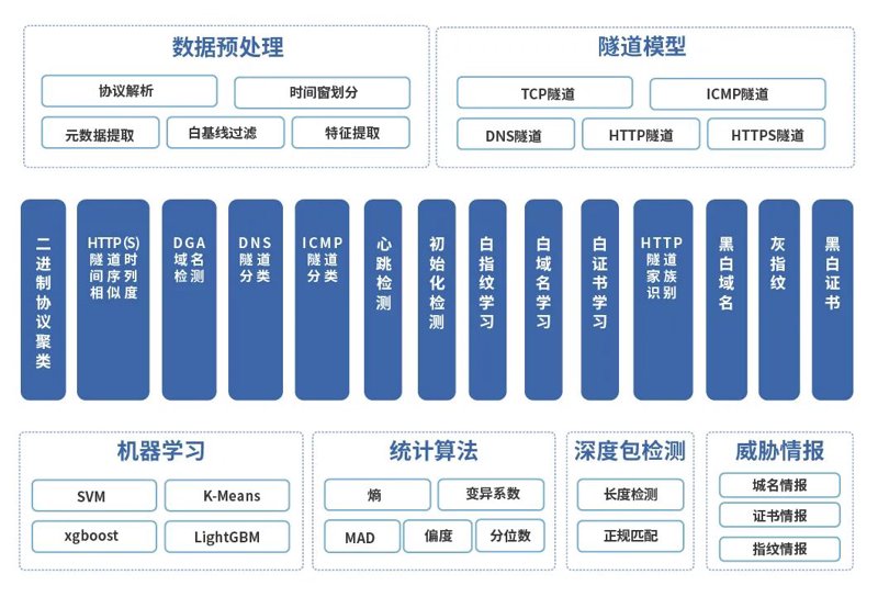 检验检疫技术中心改革：未来路在何方？