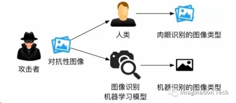 深度学习漏洞检测