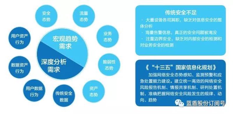 如何利用LSTM和NTM进行生成语言学理论
