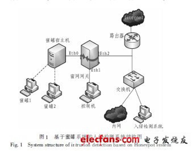 了解长短期记忆网络结构图，让网络安全防护更智能