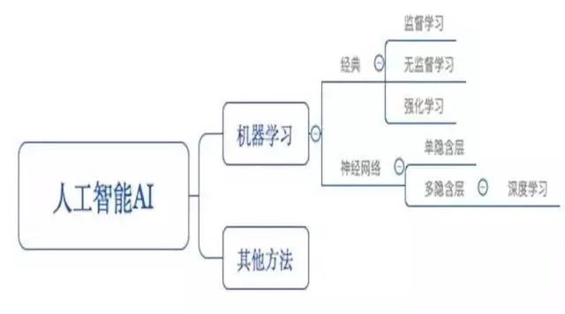 在当今数字化时代,网络安全的重要性不言而喻。对于数据科学专业的学生而言,了解如何使用现代技术保护网络系统至关重要。本文将探讨如何结合漏洞扫描技术和神经图灵机(Neural Turing Machine),以提升安全防护能力。