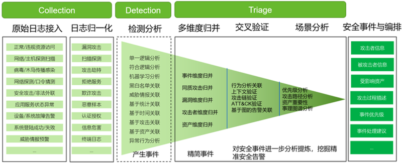 神经图灵机:从理论到实际——探索其在漏洞扫描中的硬件实现