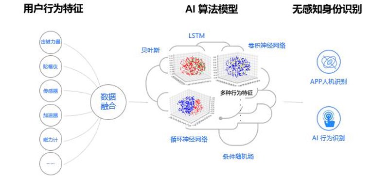 LSTM网络安全