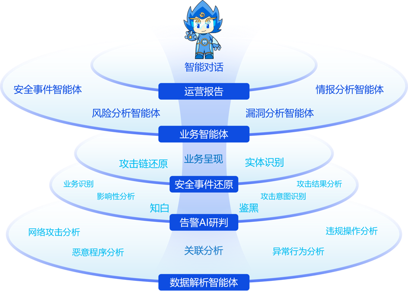 深入浅出理解长短期记忆网络（LSTM）