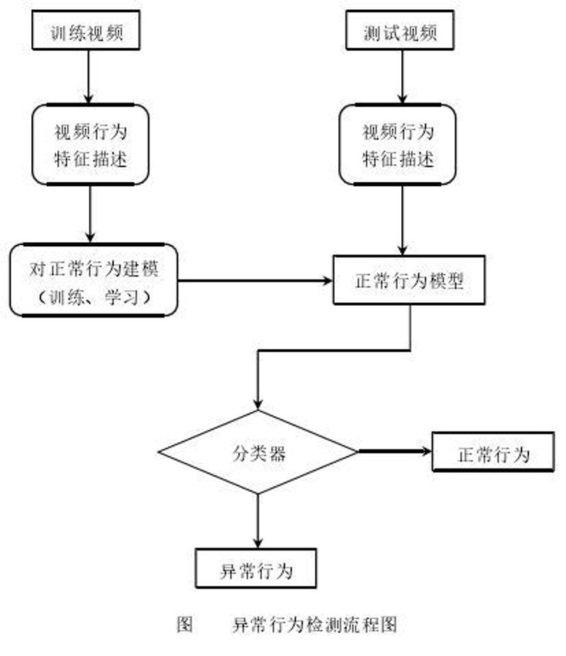 深入浅出地解析长短期记忆网络结构